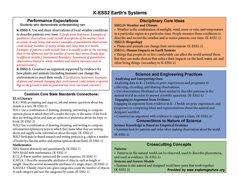 Grade 0 (Kindergarten) - K-ESS2 Earth's Systems